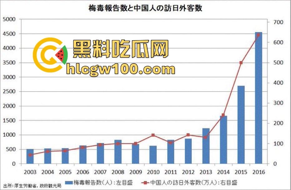 日本性病感染激增背后的文化畸形 性产业的泛滥让健康危机全面爆发 性病被当成时尚让性病成社会毒瘤!-1