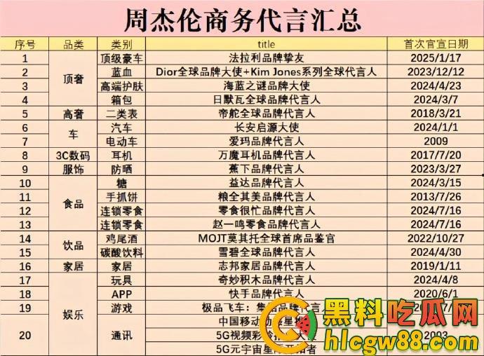 娱乐圈大瓜！『周杰伦』澳门狂赌20亿？爆料震惊娱乐圈，赌王还是赌鬼？深扒娱乐圈背后的豪赌秘密！-7